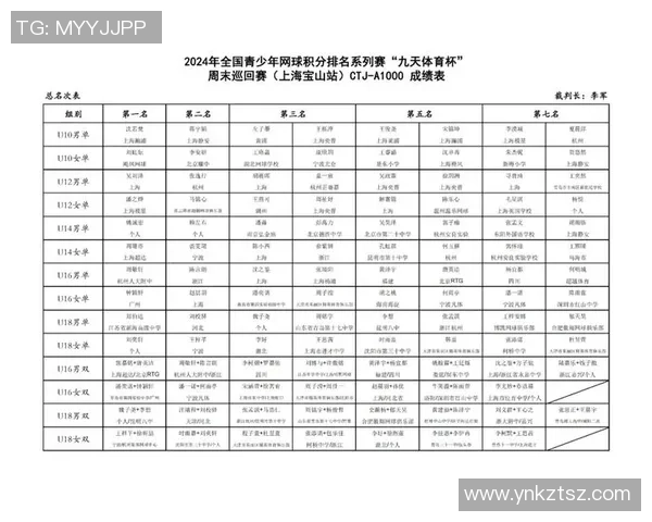选拔赛积分榜：深圳网球队以70分领跑