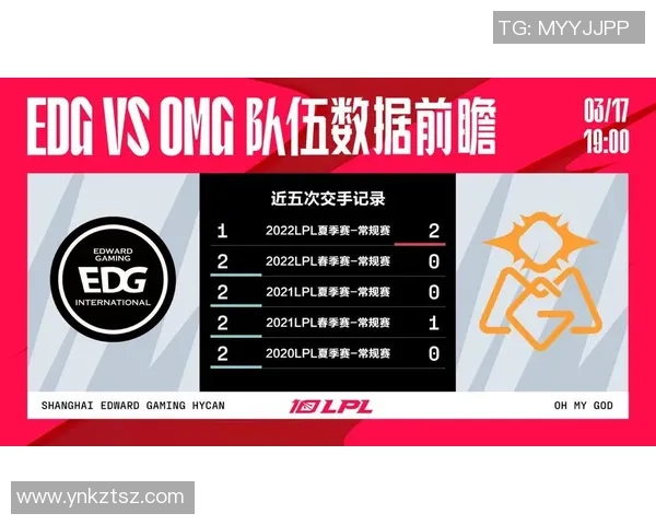 数据分析：EDG的技术表现