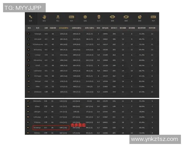 英雄联盟深度：解密BLG的转换