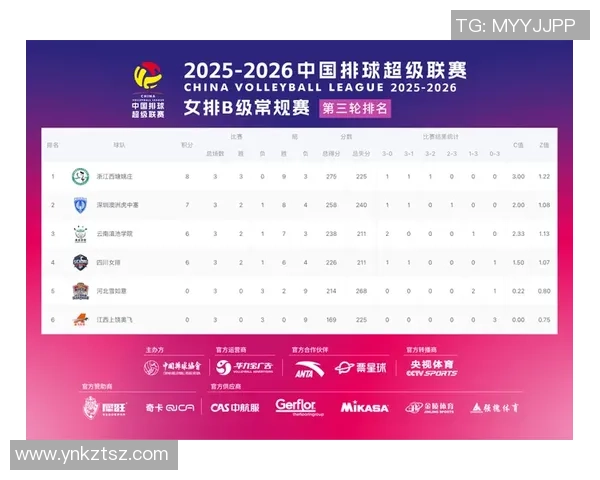 2026排球比赛经验排行榜：北京排球队位居第10名