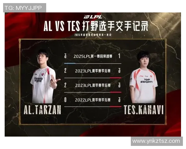 聚焦英雄联盟：TES的节奏话题